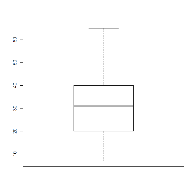 Box Plot Maker Program