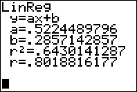 Screenshot of the correlation coefficient on the TI84