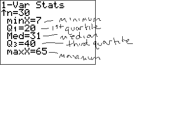 five-number-summary five-number-summary