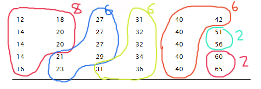 histogram_by_hand2