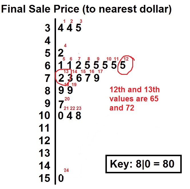 How do you calculate the median of a set of numbers?