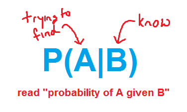 Conditional probability - examples and notation - MathBootCamps