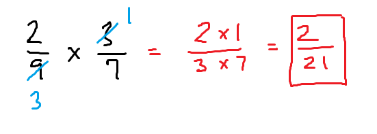 Multiplying Fractions And Cross Cancelling Mathbootcamps