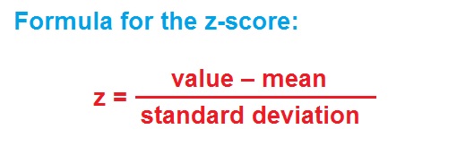Z Score Equation